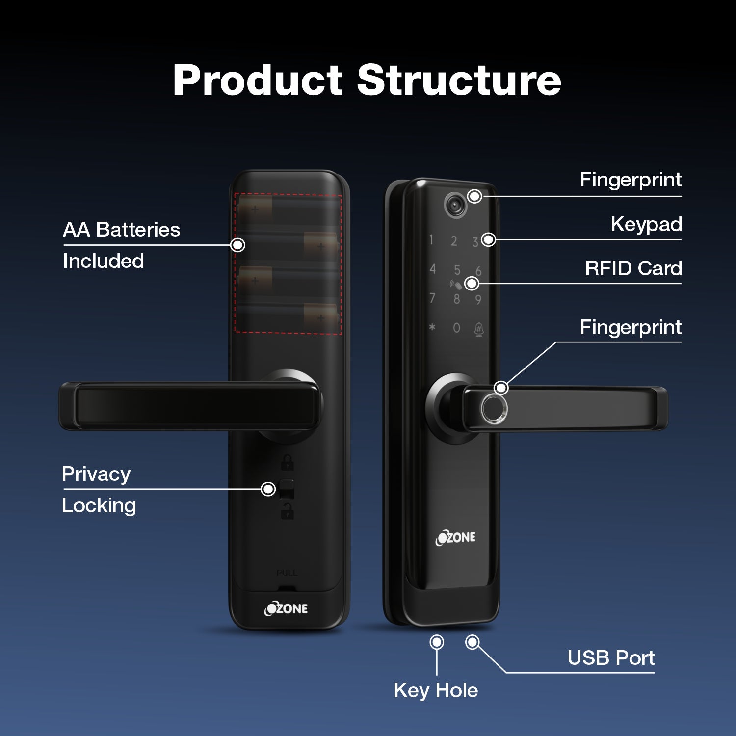 Atom-i Wi-Fi Smart Door Lock with a Built-in Camera with 4-way access | Door Thickness: 35-80 mm